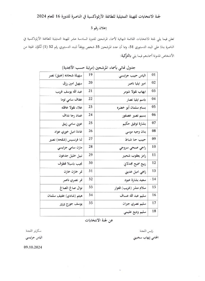 الاعلان عن نتائج انتخابات الهيئة التمثيلية للطائفة الأرثوذكسية في الناصرة
