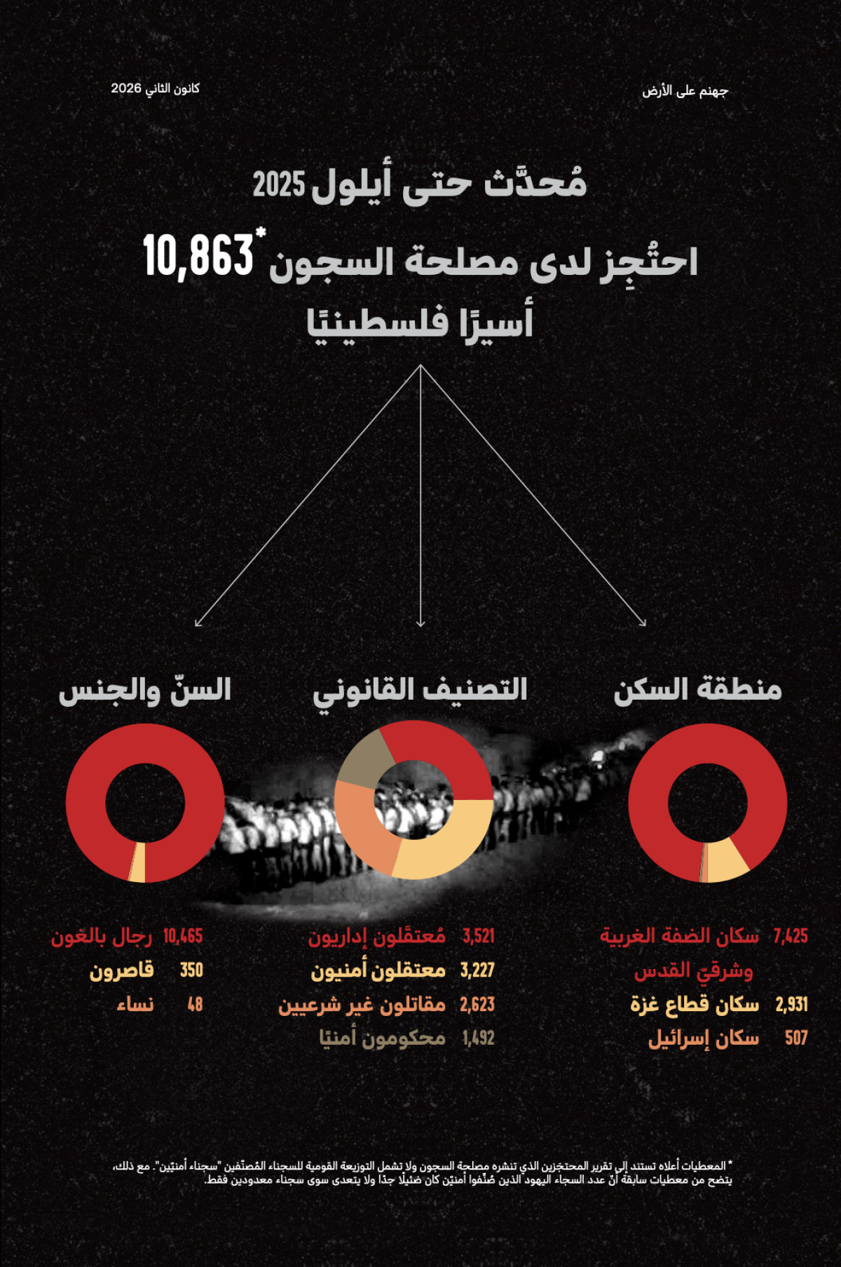 تقرير "جهنّم على الأرض": شهادات جديدة لأسرى حول اعتداءات جنسية ممنهجة في سجون الاحتلال (بتسيلم)