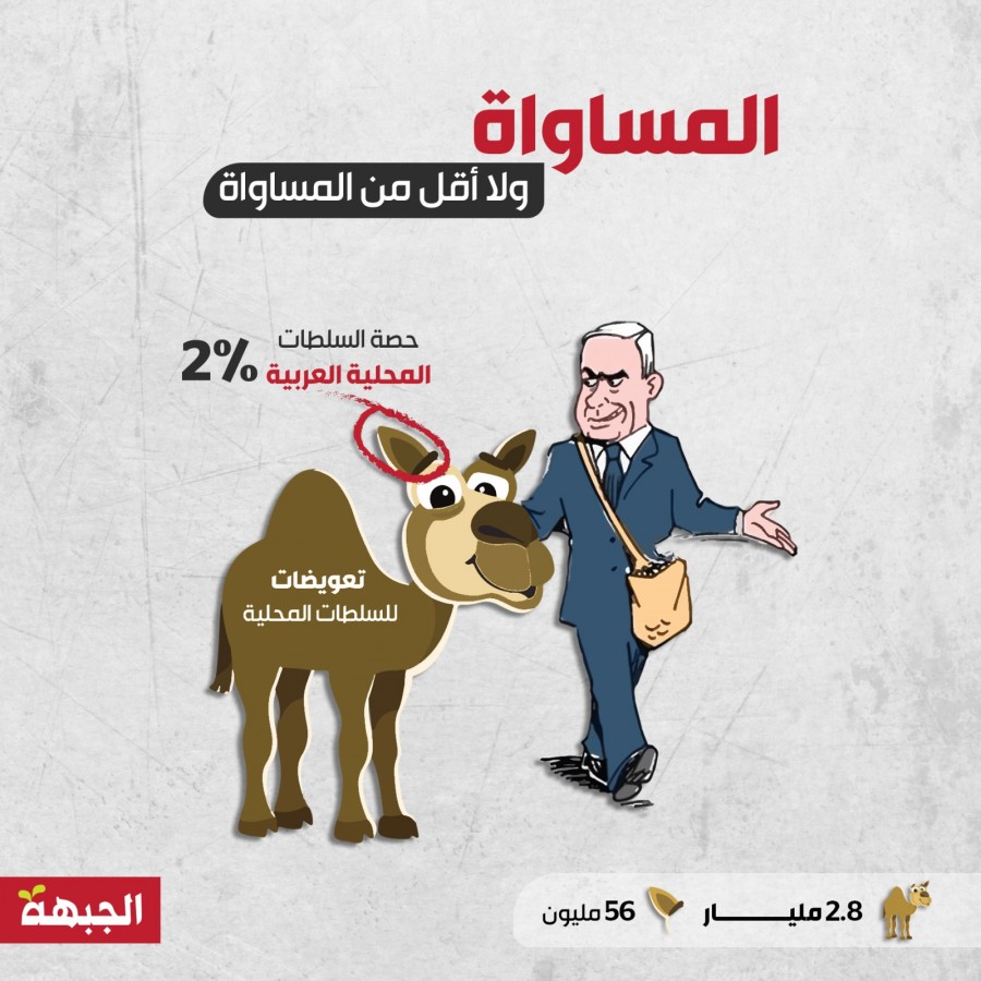 المساواة ولا أقل من المساواة