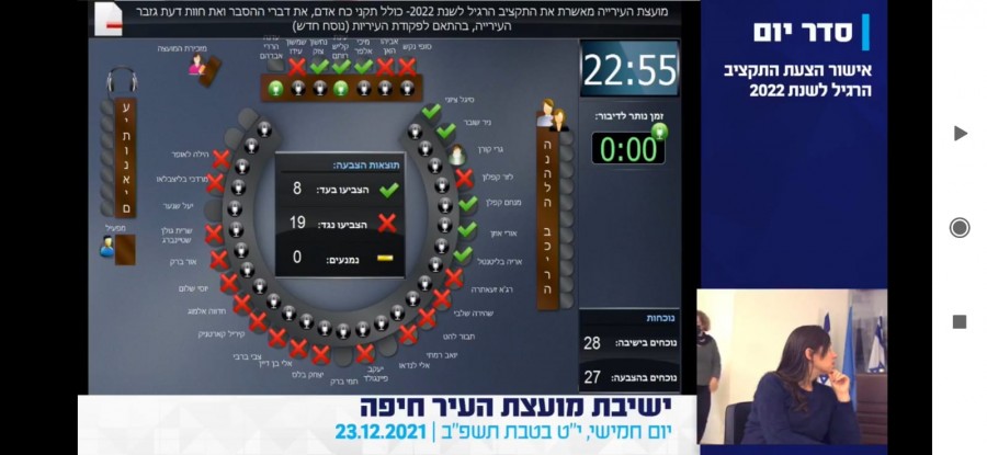 "الجبهة" تصوّت ضد ميزانية بلدية حيفا للعام 2022 