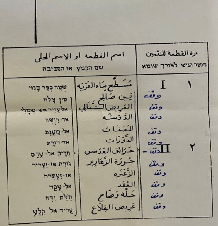  سَبَلان، الطّويل وعداثِر