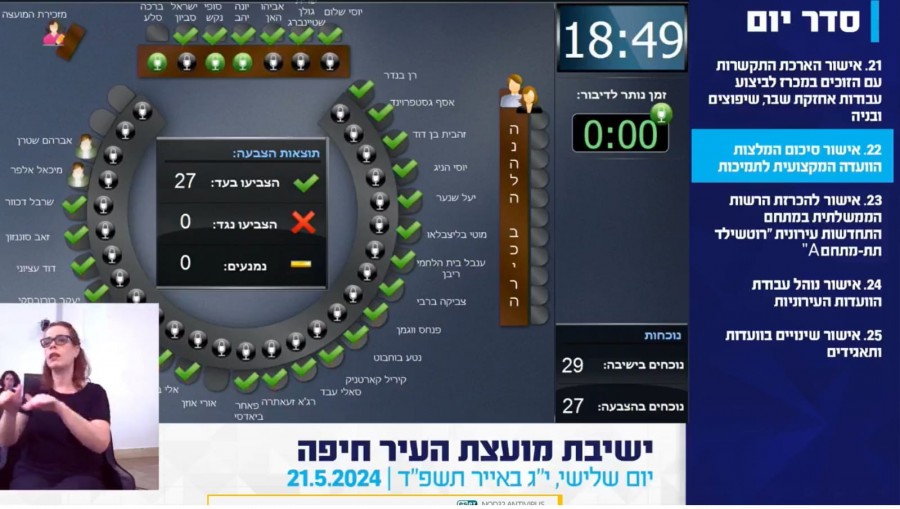 بلدية حيفا تقرّ صرف 25% من ميزانيات الدعم للجمعيات؛ قفزة نوعية في ميزانيات الجمعيات العربية